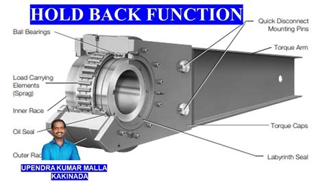 Holdback Device .